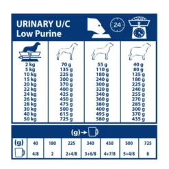 Royal Canin Veterinary Urinary U/C - croquettes chien