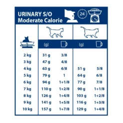 Royal Canin Veterinary Urinary S/O Moderate Calorie - aliment chat