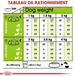 Royal Canin X-Small Adult