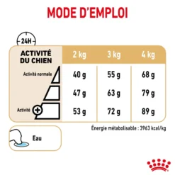 Royal Canin Yorkshire Terrier Adult 8+ - Croquettes pour chien