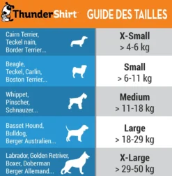 Thundershirt gilet relaxant chien